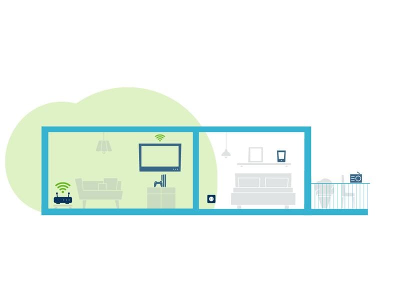devolo WiFi 6 Repeater 3000