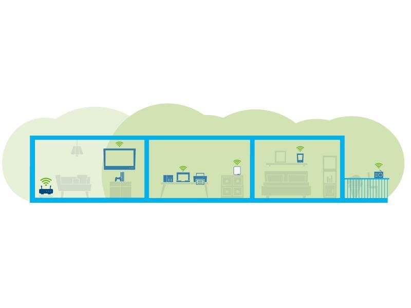 devolo WiFi 6 Repeater 5400