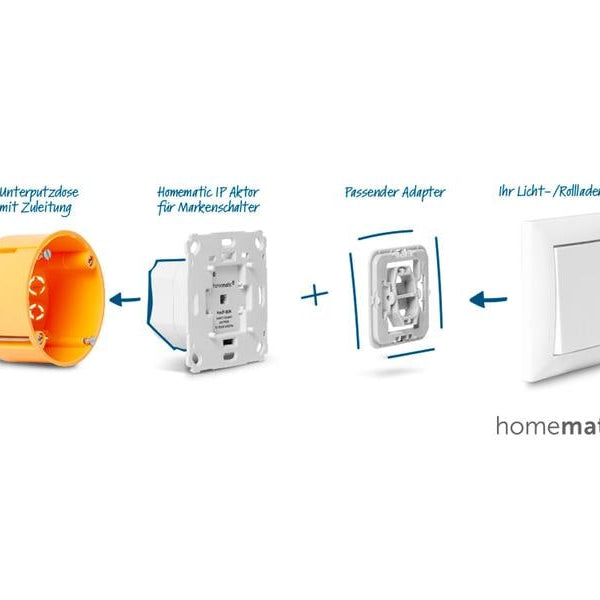 Homematic IP Funk-Schaltaktor 2-fach für Markenschalter