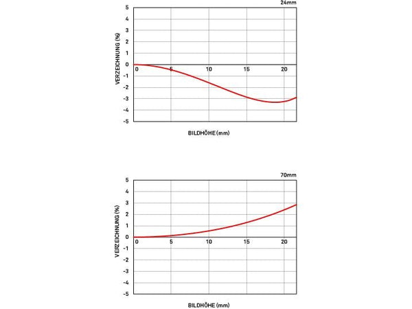 Sigma Zoomobjektiv 24-70mm F/2.8 DG OS HSM Canon EF