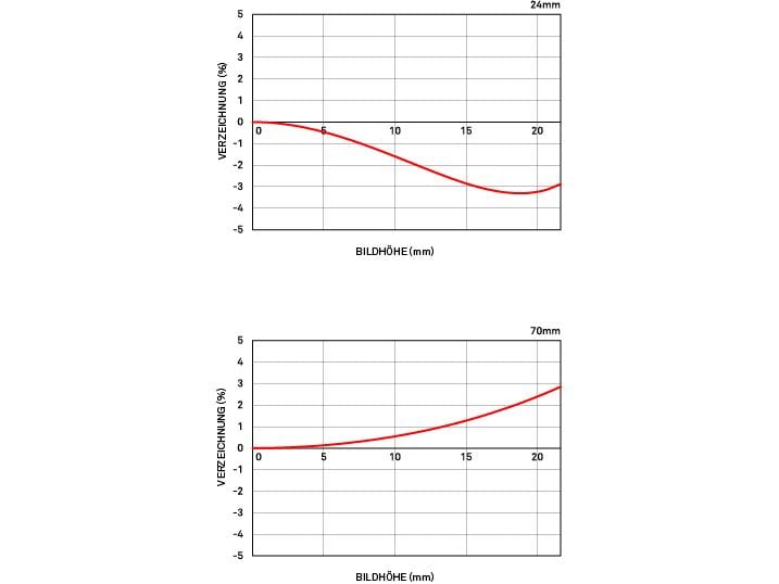 Sigma Zoomobjektiv 24-70mm F/2.8 DG OS HSM Canon EF