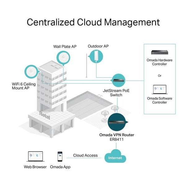TP-Link VPN-Router ER8411