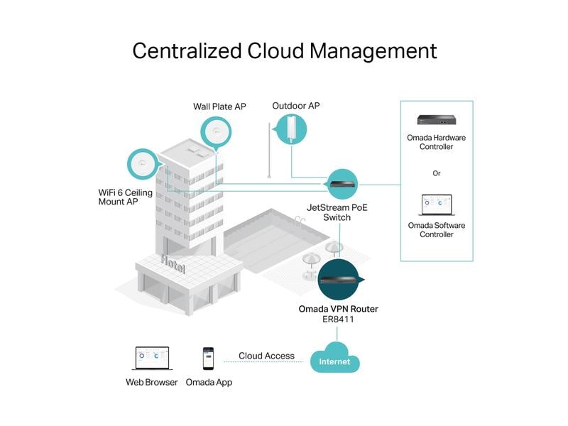 TP-Link VPN-Router ER8411
