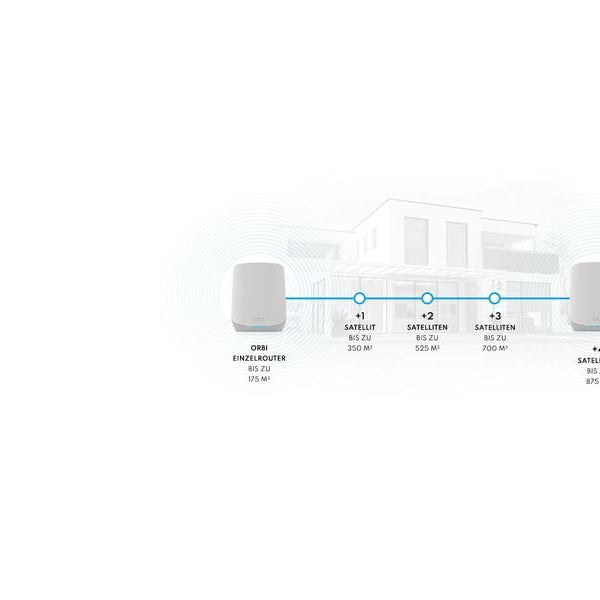 Netgear Mesh-System Orbi RBK762S-100EUS 2er Set