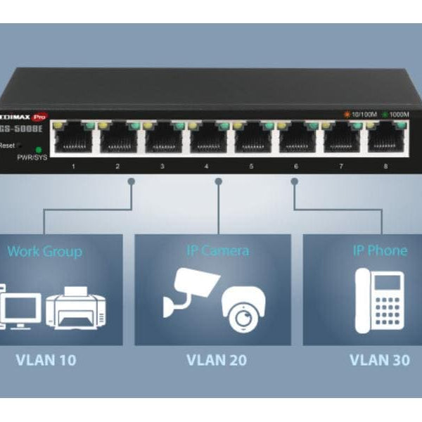 Edimax Switch GS-5008E 8 Port