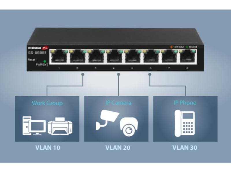 Edimax Switch GS-5008E 8 Port