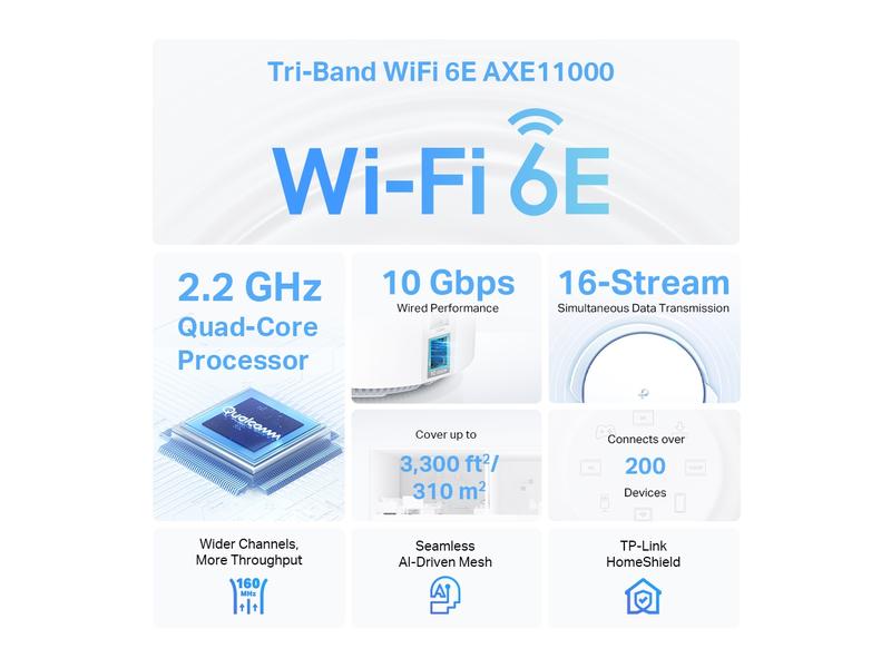 TP-Link Mesh-System Deco XE200 2er-Set