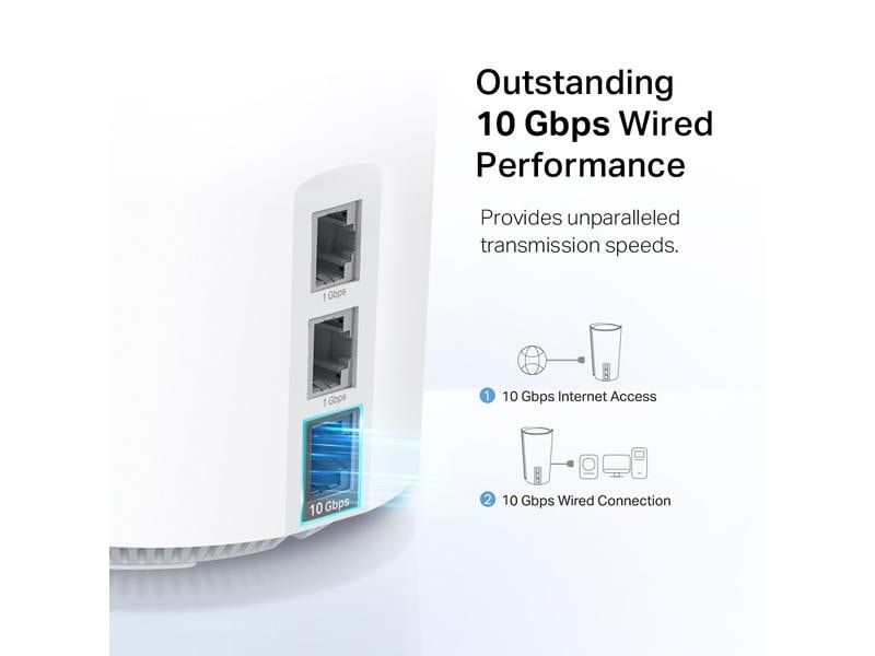 TP-Link Mesh-System Deco XE200 2er-Set