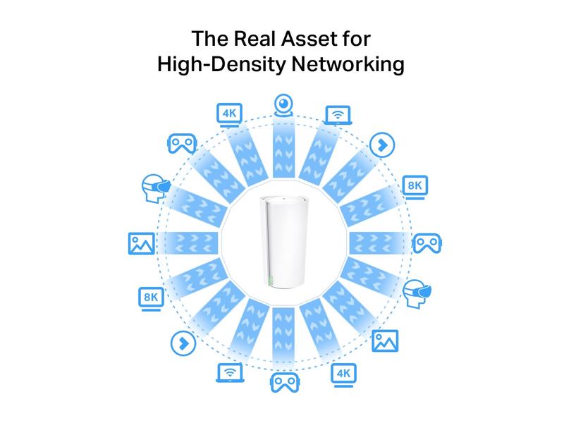TP-Link Mesh-System Deco XE200 2er-Set