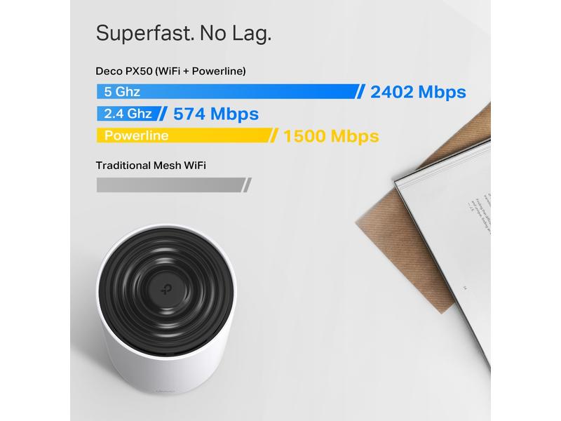 TP-Link Mesh-System Deco PX50 Hybrid WiFi-6 mit Powerline 2er-Set
