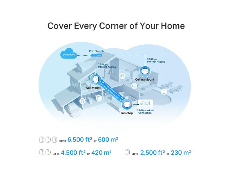 TP-Link Mesh-System Deco X50-PoE Hybrid WiFi-6 mit PoE 2er Set