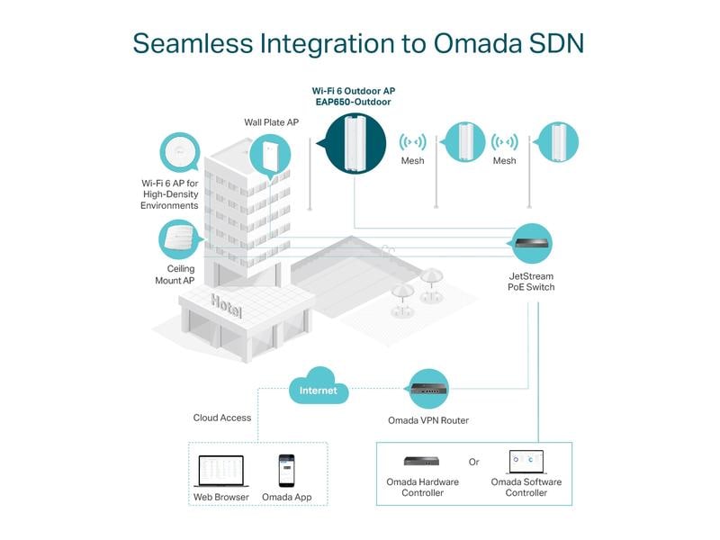 TP-Link Outdoor Access Point EAP650-Outdoor
