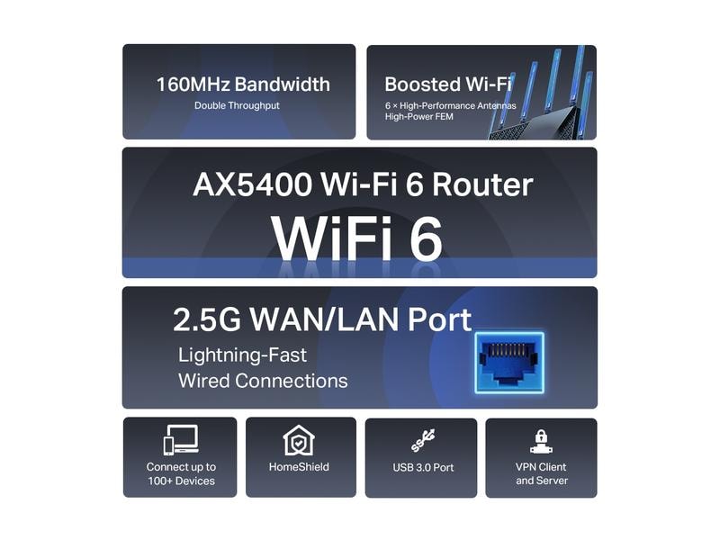 TP-Link Dual-Band WiFi Router Archer AX72 Pro