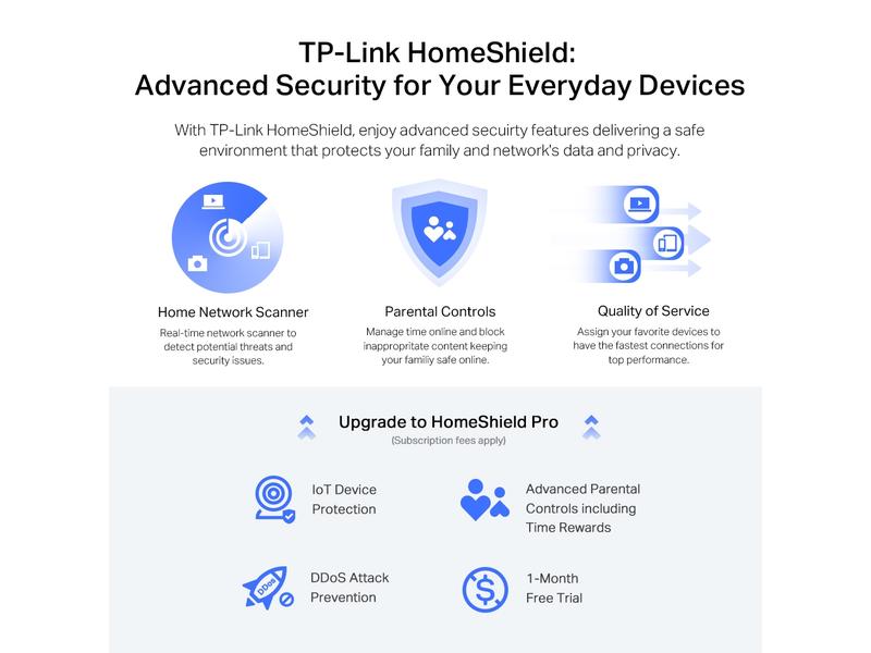 TP-Link Dual-Band WiFi Router Archer AX72 Pro