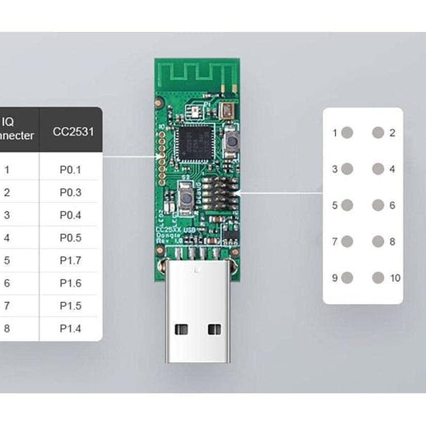SONOFF USB Dongle CC2531, ZigBee