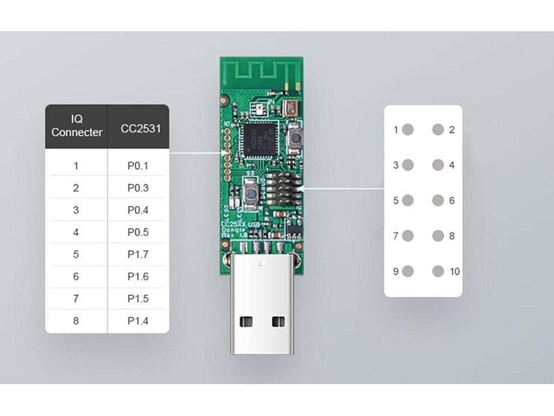 SONOFF USB Dongle CC2531, ZigBee
