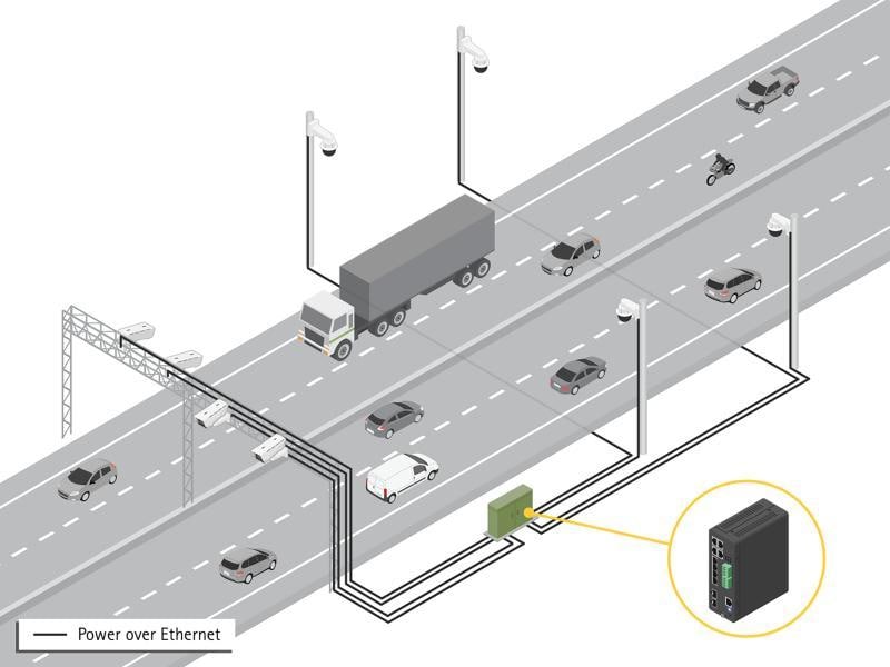 Axis PoE++ Switch D8208-R 10 Port