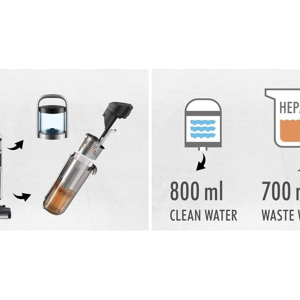 Trisa Hartbodenreiniger Wet Clean Smart T0613