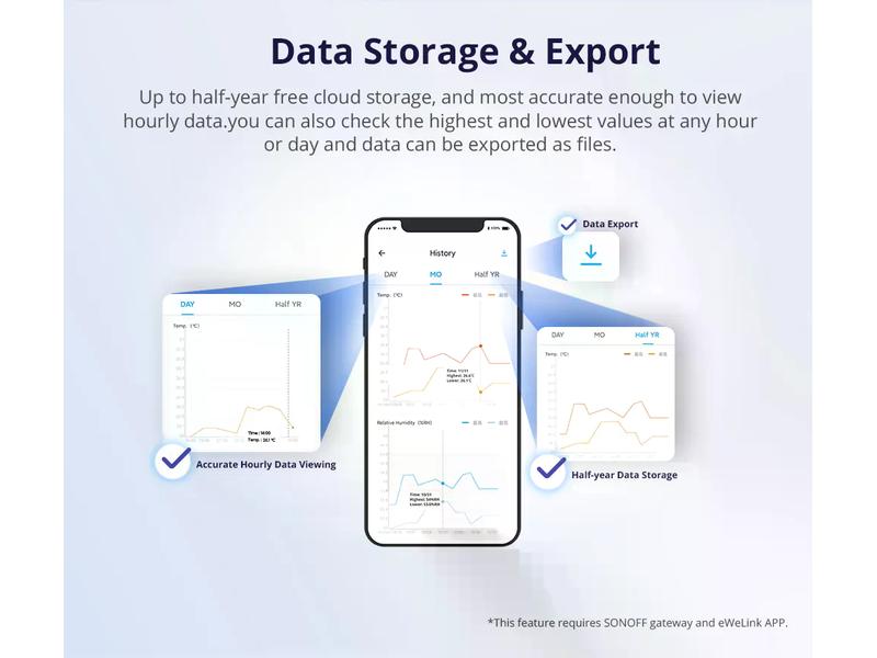 SONOFF Smart Home Temperatur-/ Feuchtigkeitssensor LCD ZigBee 3.0