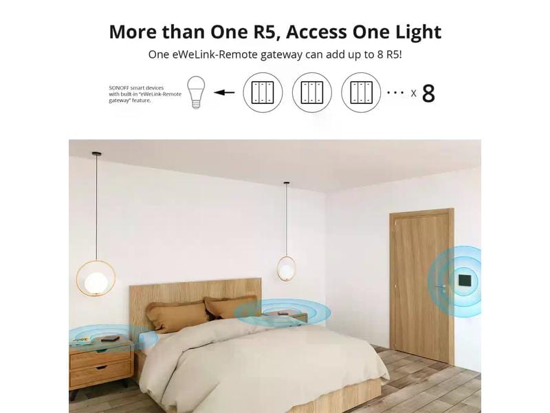 SONOFF Funk-Schalter SwitchMan R5W Szenen Controller, WiFi, Weiss