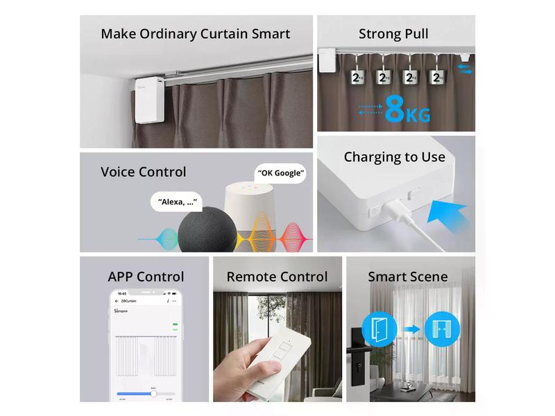 SONOFF Smart Home Fernbedienung für ZBCurtain