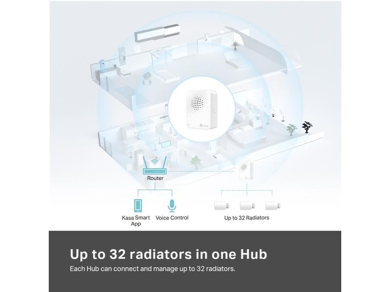 TP-Link Heizkörperthermostat KE100 KIT mit Sender