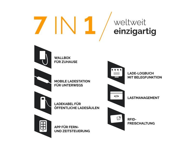 Juice Technology Mobile Ladestation JUICE BOOSTER 3 air Swiss Basic Set