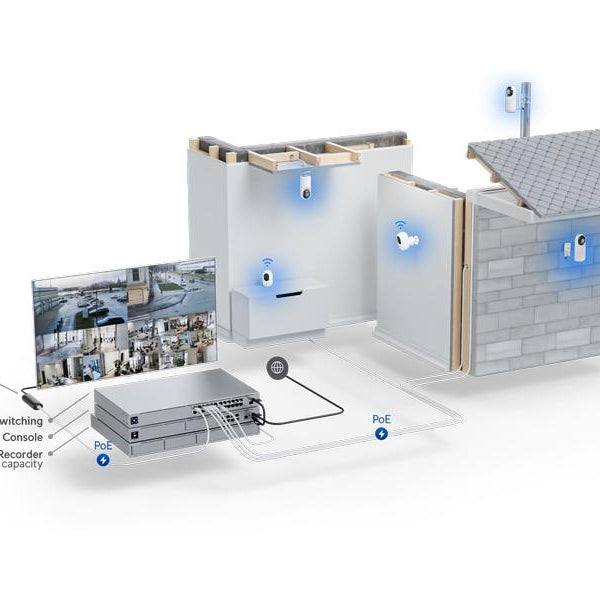 Ubiquiti Netzwerkkamera G5 Flex