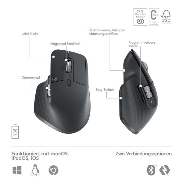 Logitech Tastatur-Maus-Set MX Keys S Combo
