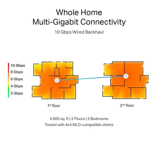 TP-Link Mesh-System Deco BE85 2er Set
