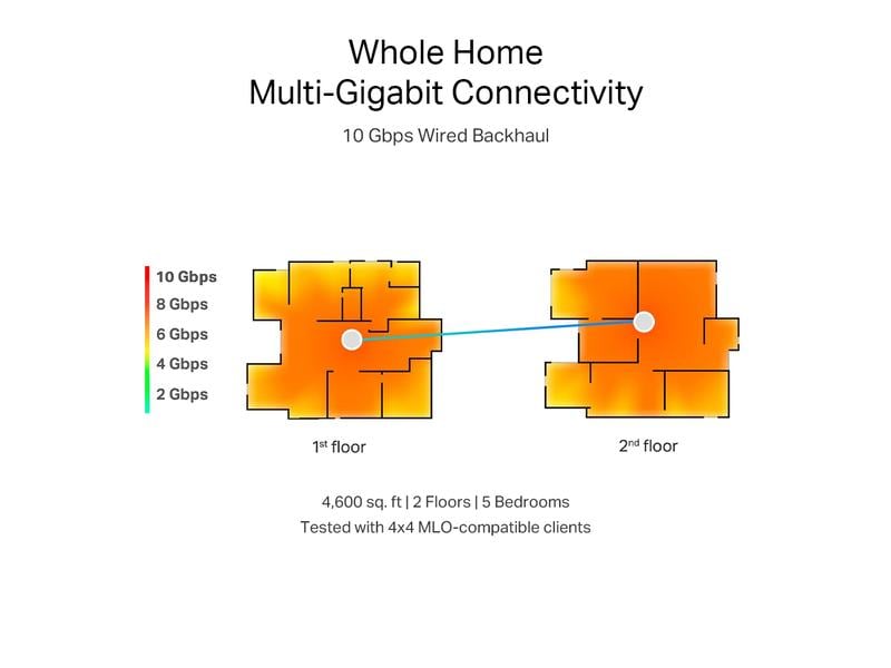 TP-Link Mesh-System Deco BE85 Einzeladapter