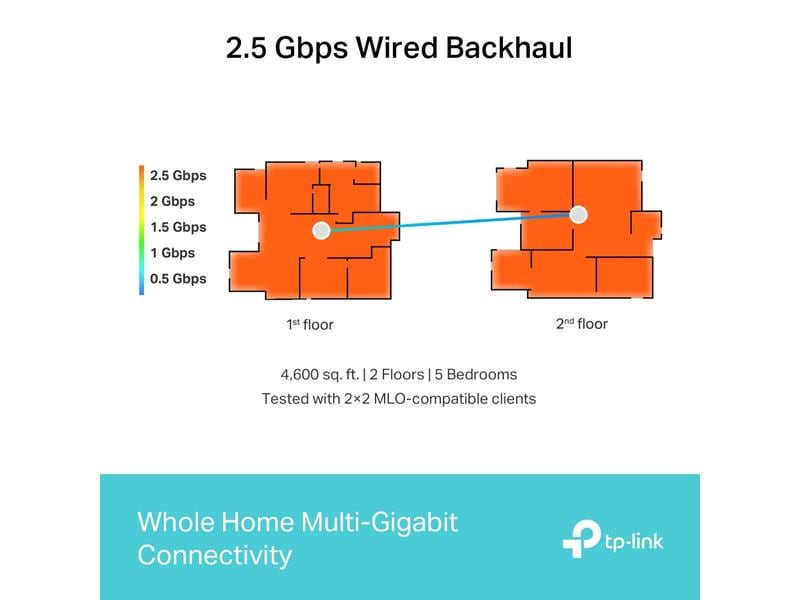 TP-Link Mesh-System Deco BE65 2er Set