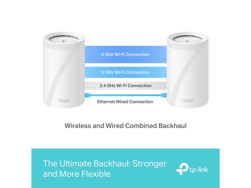 TP-Link Mesh-System Deco BE65 Einzeladapter