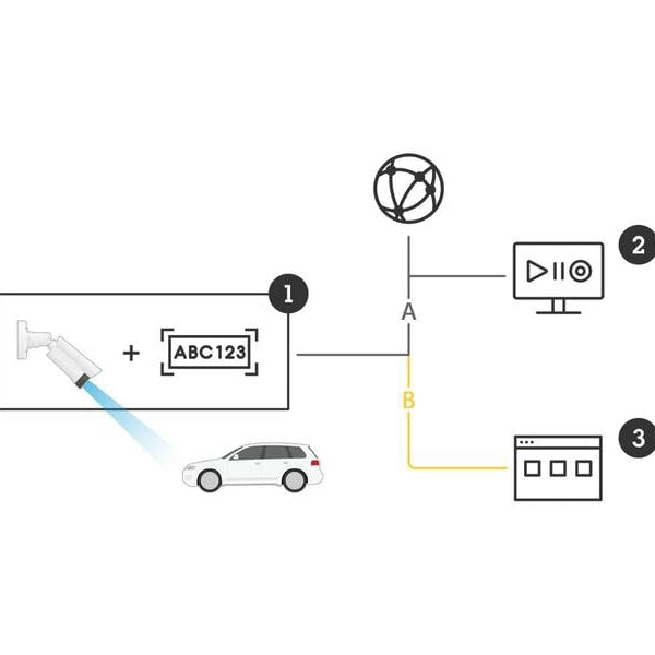 Axis Netzwerkkamera P1465-LE-3 License Plate Verifier Kit