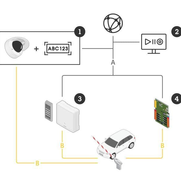 Axis Netzwerkkamera P3265-LVE-3 License Plate Verifier Kit