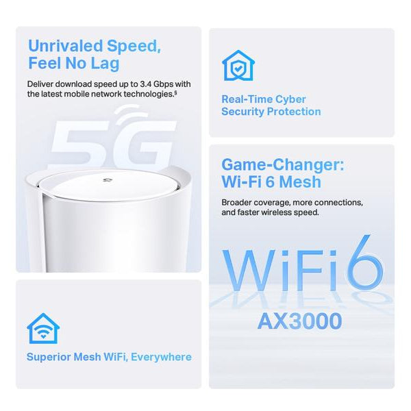 TP-Link 5G-Router Deco X50-5G