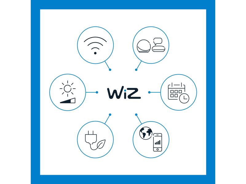 WiZ LED Stripe 11W 1m Tunable White &amp; Color Einzelpack