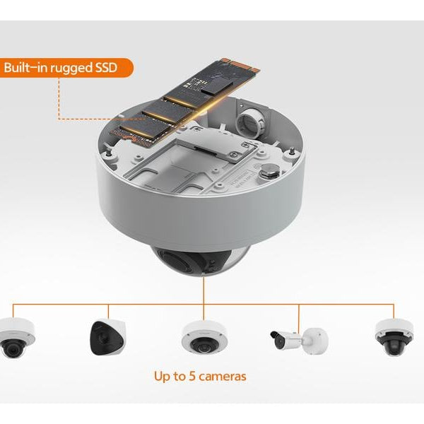 Hanwha Vision Netzwerkkamera PNV-A6081R-E2T