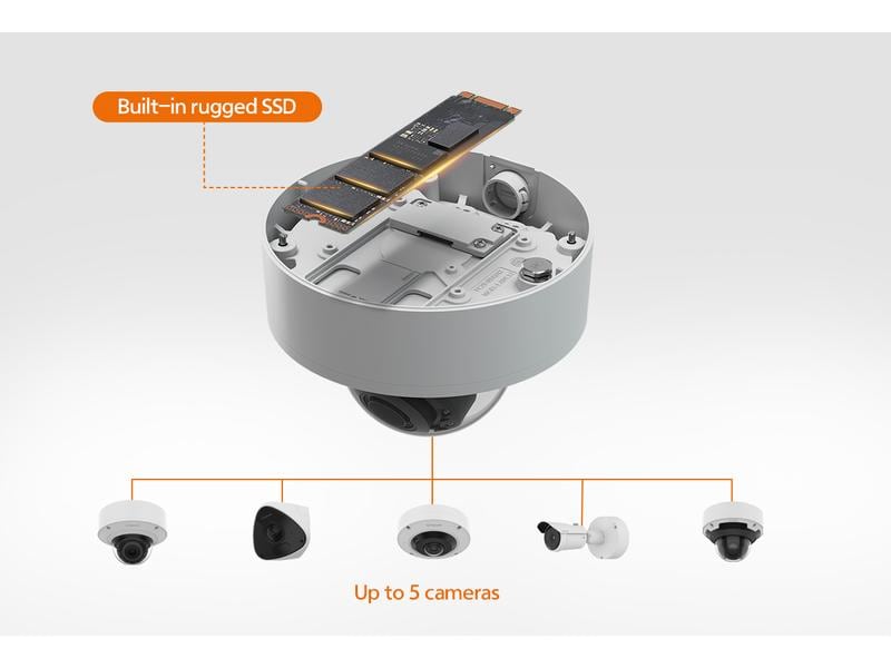 Hanwha Vision Netzwerkkamera PNV-A6081R-E2T