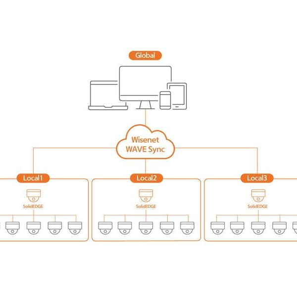 Hanwha Vision Netzwerkkamera PNV-A6081R-E2T