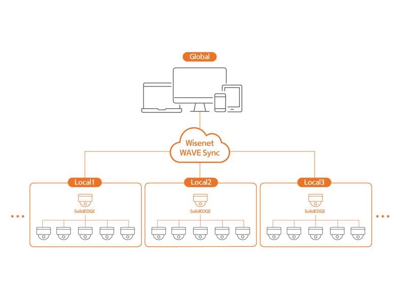 Hanwha Vision Netzwerkkamera PNV-A6081R-E2T