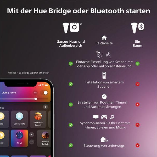 Philips Hue White & Color Ambiance Sana Wandleuchte Schwarz