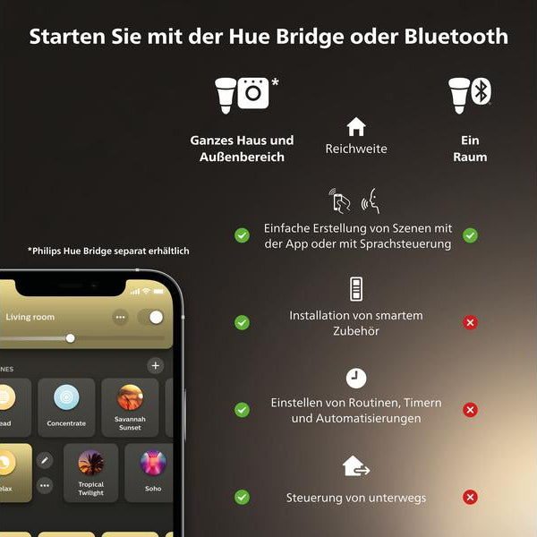 Philips Hue White Amb. Still Deckenleuchte weiss 2350 lm + Dimmschalter