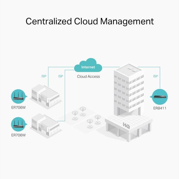 TP-Link VPN-Router ER706W