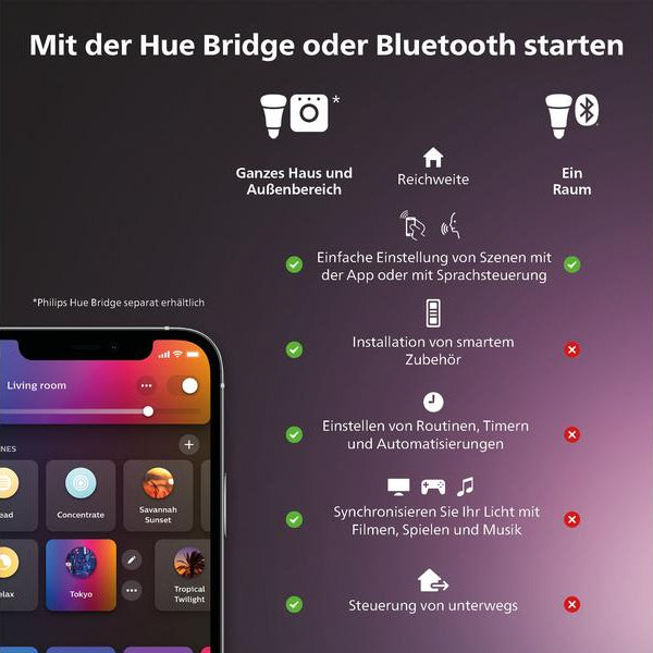 Philips Hue Zubehör Smart Plug Steckdose 3er Set CH Weiss, Bluetooth