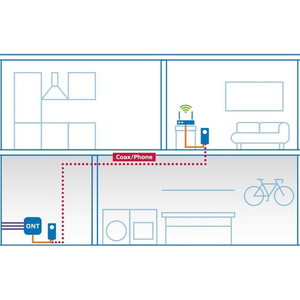 devolo Giga Bridge Coax Koaxial-Set