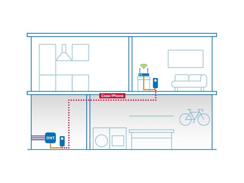 devolo Giga Bridge Coax Koaxial-Set