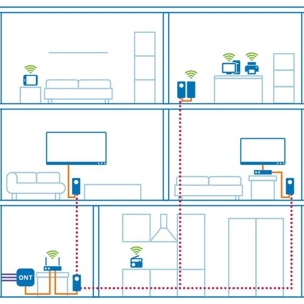 devolo Giga Bridge Coax Koaxial-Set