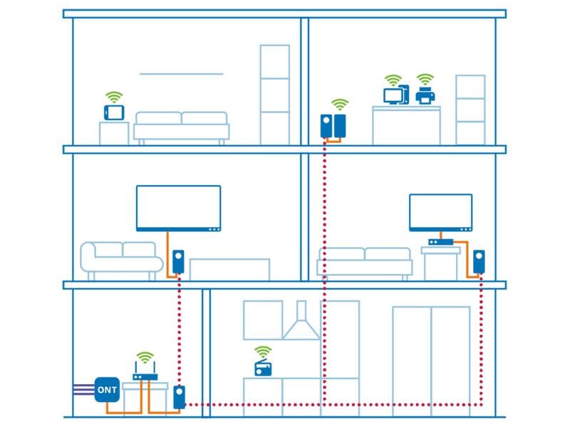 devolo Giga Bridge Coax Koaxial-Set