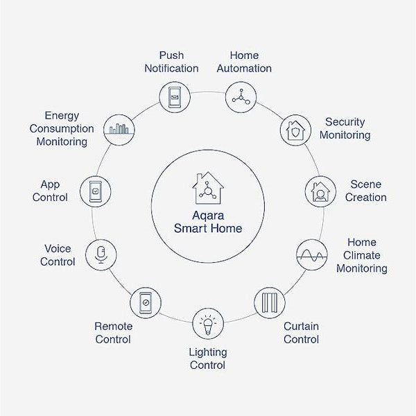 Aqara Funk-Fenster- und Türkontakt T1, Zigbee 3.0 Weiss